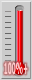 252 percent of goal achieved.